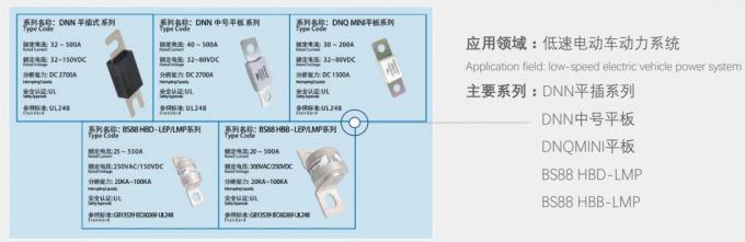 Corrente avaliado do fusível do parafuso-para baixo de DC80V de 10Ampere ao UL do fusível 500Amper certificado feito em China
